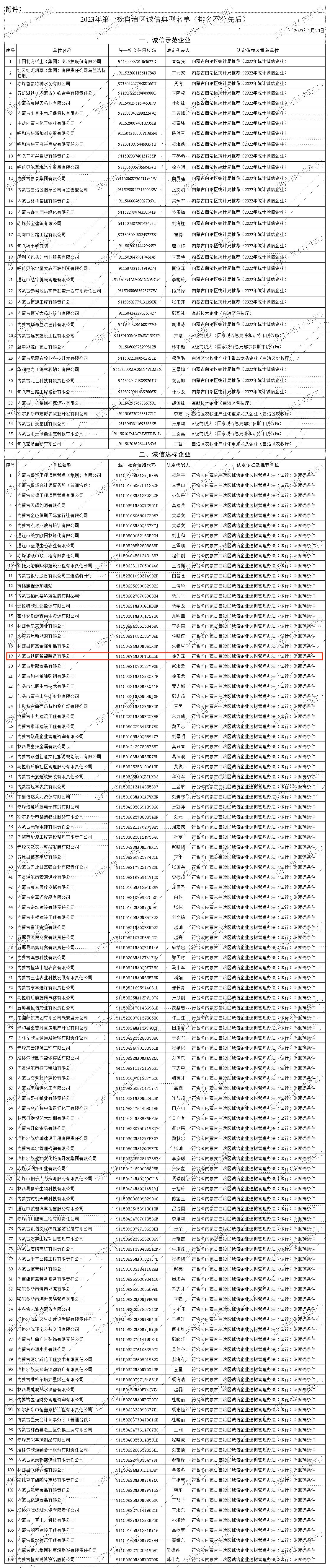 2023年第一批自治區(qū)誠信典型名單 無紅標(biāo)(1)(2).jpg